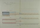 Plan d'un appareil de fabrication d'acide acétique, issu du dossier d'une entreprise de Haguenau. Cote AD67 : 5 M 170.