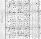 Liste nominative des habitants de Lipsheim, 1861. ADBR, 7 M 500.
